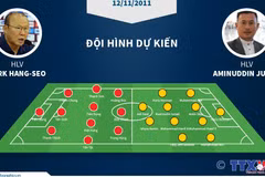[Infographics] Thông tin trước trận đấu giữa tuyển U22 Việt Nam-Brunei
