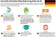 [Infographics] Liên minh mới tại Đức đồng thuận trong nhiều vấn đề