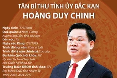 [Infographics] Tân Bí thư Tỉnh ủy Bắc Kạn Hoàng Duy Chinh 