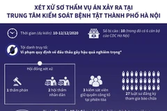 Xét xử sơ thẩm vụ án xảy ra ở Trung tâm Kiểm soát bệnh tật Hà Nội
