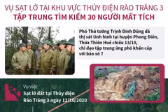 Sạt lở ở thủy điện Rào Trăng 3: Tập trung tìm kiếm 30 người mất tích