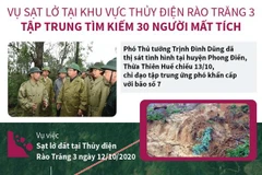 Sạt lở ở thủy điện Rào Trăng 3: Tập trung tìm kiếm 30 người mất tích