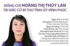 Bà Hoàng Thị Thúy Lan tái đắc cử Bí thư Tỉnh ủy Vĩnh Phúc