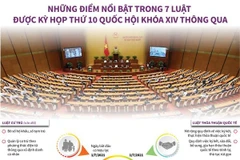 Những điểm nổi bật trong 7 Luật vừa được Quốc hội khóa XIV thông qua