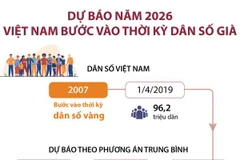 [Infographics] Dự báo năm 2026 Việt Nam bước vào thời kỳ dân số già