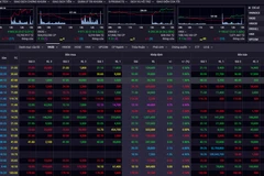 VN-Index tăng 0,07 điểm lên 969,33 điểm.