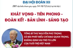 Toàn cảnh Đại hội Đoàn Thanh niên Cộng sản Hồ Chí Minh lần thứ XII.