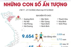 Những con số ấn tượng tại Đại hội thể thao toàn quốc.