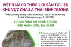 Việt Nam có thêm 2 di sản tư liệu khu vực châu Á-Thái Bình Dương.