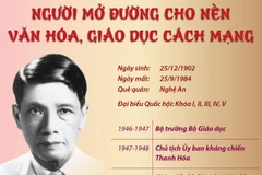 Giáo sư Đặng Thai Mai: Người mở đường cho văn hóa, giáo dục cách mạng.