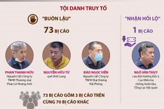 Xét xử vụ buôn lậu xăng dầu lớn nhất tỉnh Đồng Nai.