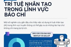 Trí tuệ nhân tạo có thể là con dao hai lưỡi trong lĩnh vực báo chí