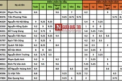 Hòa Bình: Xem xét kỷ luật 15 đảng viên có con được nâng điểm trái luật