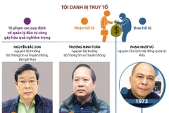 [Infographics] Thông tin về 14 bị can trong vụ Mobifone mua AVG