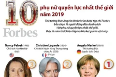 [Infographics] 10 phụ nữ quyền lực nhất thế giới năm 2019