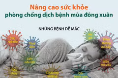 [Infographics] Nâng cao sức khỏe, phòng chống dịch bệnh mùa Đông Xuân