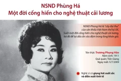 [Infographics] Phùng Há - Một đời cống hiến cho nghệ thuật cải lương