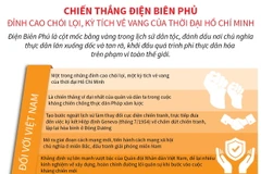 [Infographics] Chiến thắng Điện Biên Phủ: Đỉnh cao chói lọi 