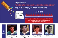 Tuyên án vụ "buôn bán hàng giả là thuốc chữa bệnh" xảy ra ở VN Pharma