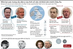 [Infographics] Nhìn lại cuộc trưng cầu dân ý về việc Anh rời EU