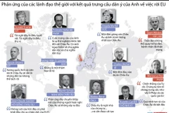 [Infographics] Phản ứng của lãnh đạo các nước về Brexit