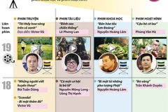 [Infographics] Phim đoạt giải Bông sen Vàng những năm gần đây