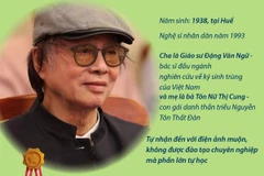 Đạo diễn, Nghệ sỹ Nhân dân Đặng Nhật Minh - Một cá tính sáng tạo