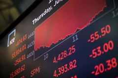 Chứng khoán Mỹ đỏ sàn trong phiên giao dịch trên sàn New York. (Ảnh: THX/TTXVN)