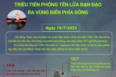 Điểm lại các vụ phóng tên lửa của Triều Tiên trong năm 2023