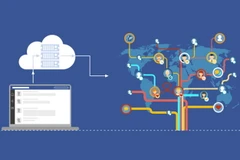 Facebook đề nghị các ngân hàng Mỹ chia sẻ dữ liệu khách hàng. (Nguồn: Simplilearn)