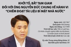 [Infographics] Tiểu sử hoạt động công tác của ông Nguyễn Đức Chung