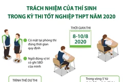 Trách nhiệm của thí sinh trong kỳ thi tốt nghiệp THPT năm 2020