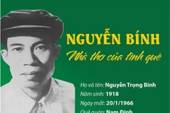 [Infographics] Nguyễn Bính - Nhà thơ của tình quê khó trộn lẫn