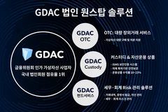 (Nguồn: META Media)