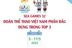 [Infographics] SEA Games 32: Đoàn Việt Nam phấn đấu đứng trong top 3