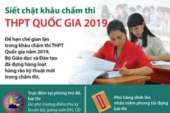 [Infographics] Siết chặt khâu chấm thi THPT Quốc gia 2019