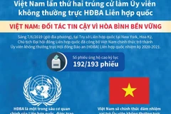 Việt Nam trúng cử Ủy viên không thường trực HĐBA với số phiếu kỷ lục