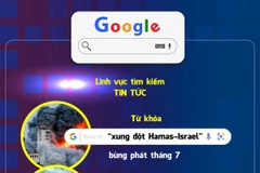 Những từ khóa thịnh hành nhất trên Google năm 2023