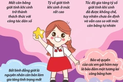 Ngày Quốc tế Trẻ em gái: Giảm thiểu mất cân bằng giới tính