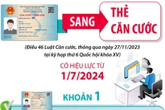 Có phải đổi thẻ căn cước công dân sang thẻ căn cước?