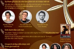 [Infographics] Những điểm đặc biệt của Liên hoan phim Cannes 2018