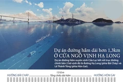 [Infographics] Đường hầm ngầm dưới nước hơn 1,3km ở vịnh Hạ Long