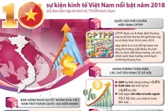 [Infographics] 10 sự kiện kinh tế Việt Nam nổi bật trong năm 2018