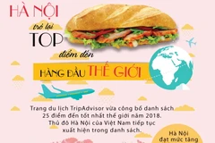 [Infographics] Hà Nội nằm trong tốp 25 điểm đến hàng đầu thế giới