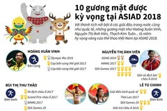 [Infographics] 10 gương mặt được kỳ vọng tại ASIAD 2018