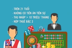 [Video] Tranh cãi xung quanh việc người Việt được chơi casino 