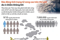 [Infographics] Ô nhiễm không khí 'giết' 7 triệu người mỗi năm