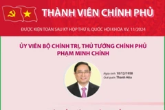 Thành viên Chính phủ nhiệm kỳ 2021-2026 được kiện toàn sau kỳ họp Quốc hội