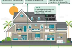 Cách sử dụng tiết kiệm những thiết bị điện thông dụng