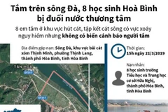 Toàn cảnh vụ 8 học sinh bị đuối nước thương tâm trên sông Đà